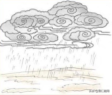 《周易》——人学经典的研读笔记（8）