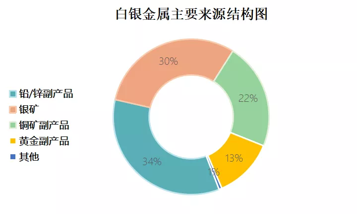 揭秘丨多年来,被误导的白银真相