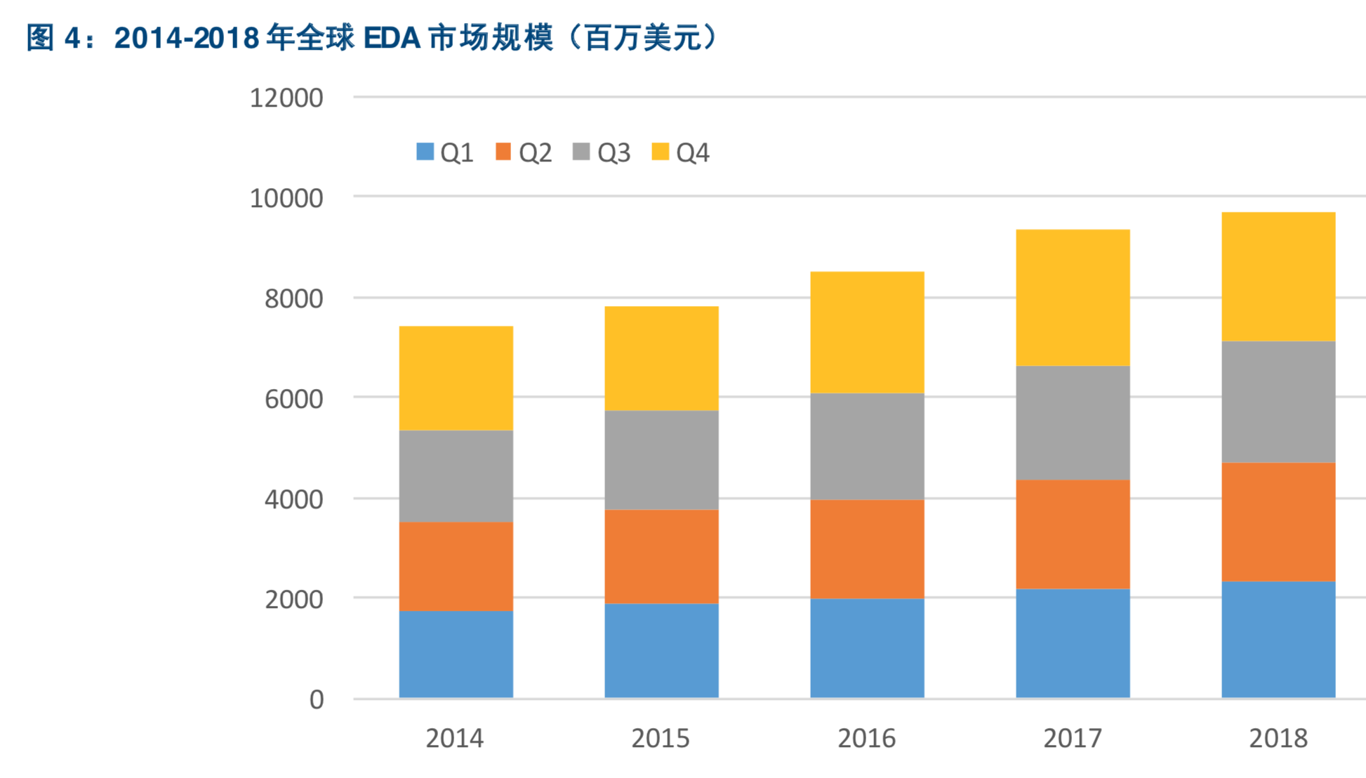 全球EDA芯片设计软件行业深度报告：EDA是芯片产业皇冠上的明珠