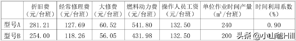 搞懂这些案例题，一级建造师实务科目100分很容易%建筑工程（九）