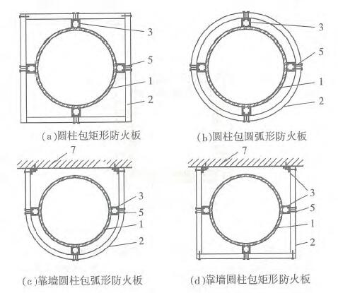 钢结构建筑的防火保护构造要求与做法示意图