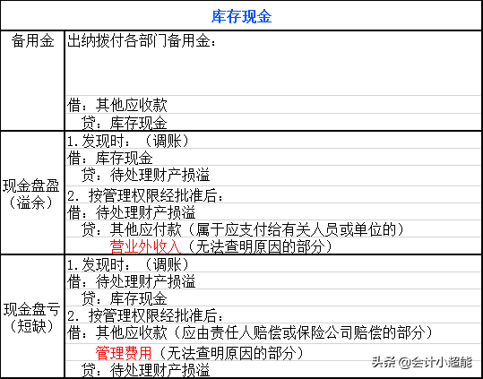 身为会计分录写不好？超全400个会计分录和财务公式！收藏备用