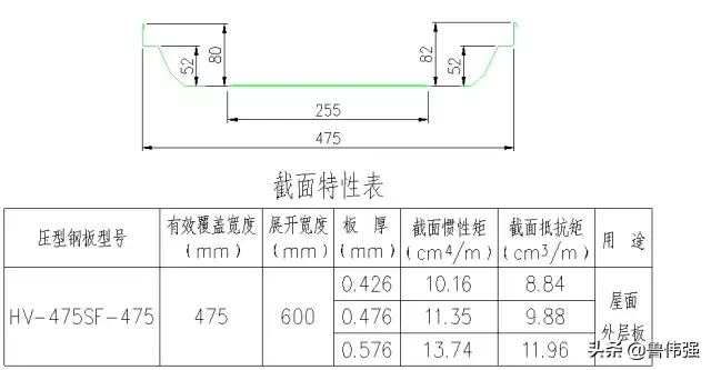 钢结构施工各个构件和做法详细图解，好的学习资料