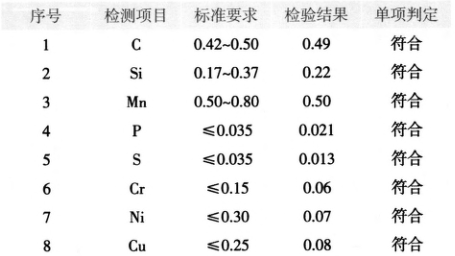 技术 | 辊磨磨辊端盖螺栓断裂的分析与对策