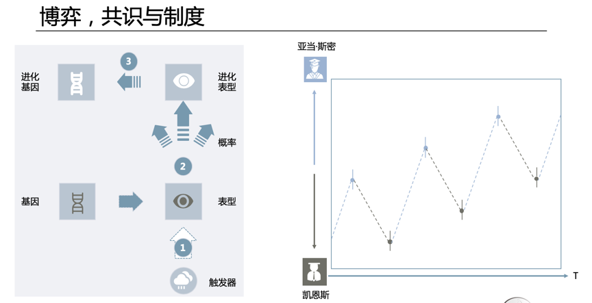 「火星公开课」第232期李凯龙：区块链的5大技术内核与博弈