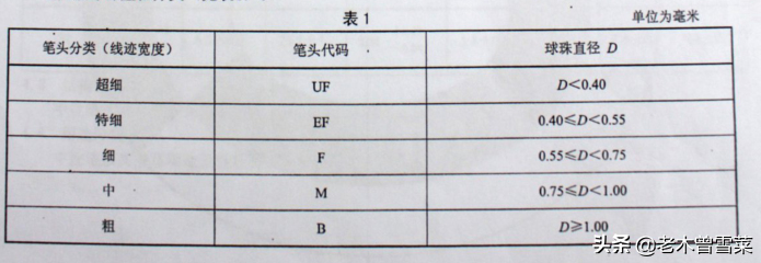 日系中性笔大对比~开学季买个日用神器