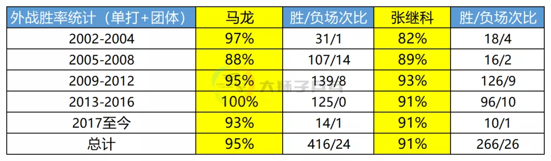 马龙和张继科谁更牛知乎(五大维度对比，张继科马龙谁更强？)