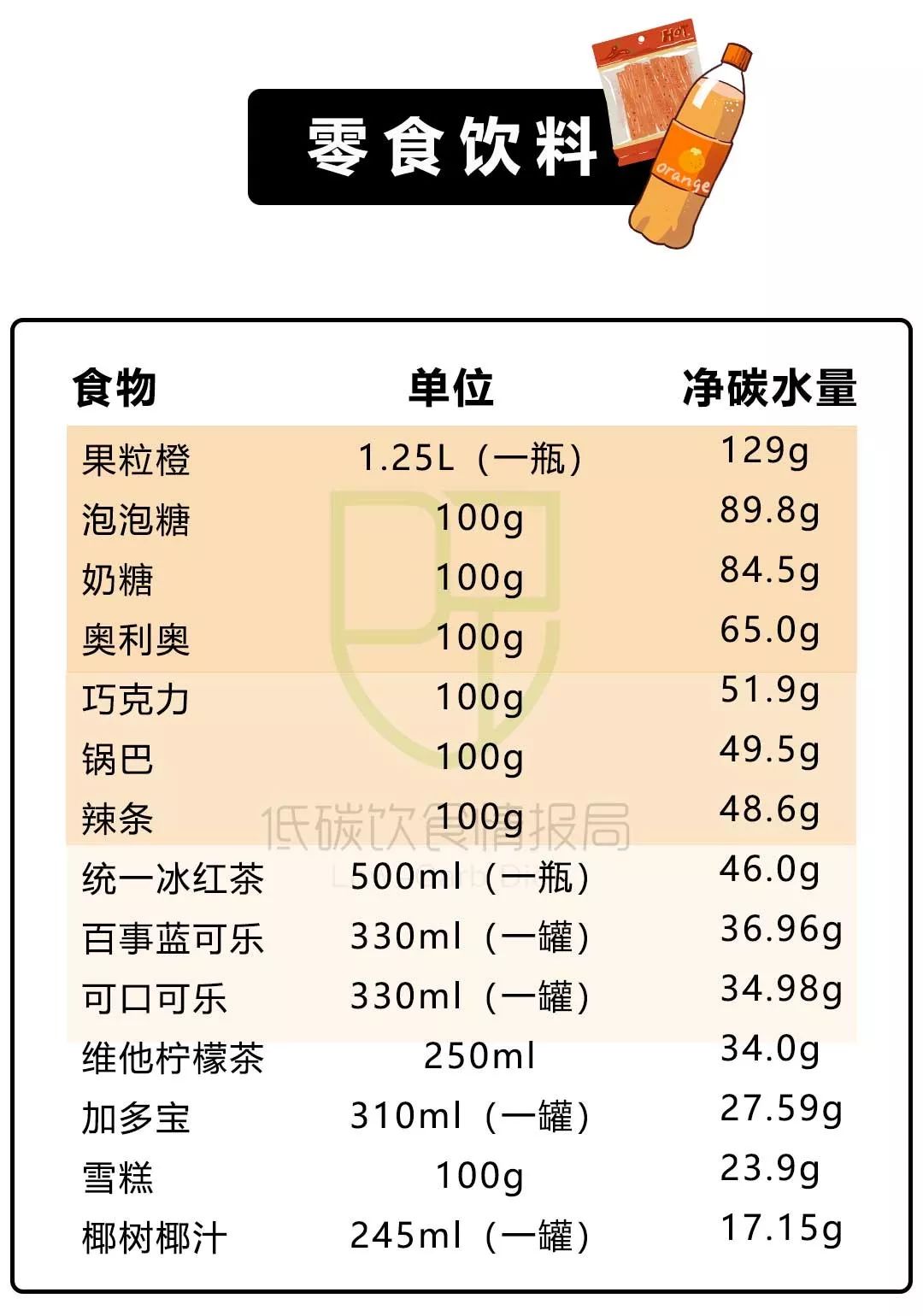 碳水的食物一般都有什么？200+种常见食物净碳水清单!-第23张图片