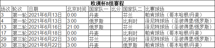 2021欧洲杯场地及赛程表(2020欧洲杯赛程表（北京时间）2021年6月12日开赛)