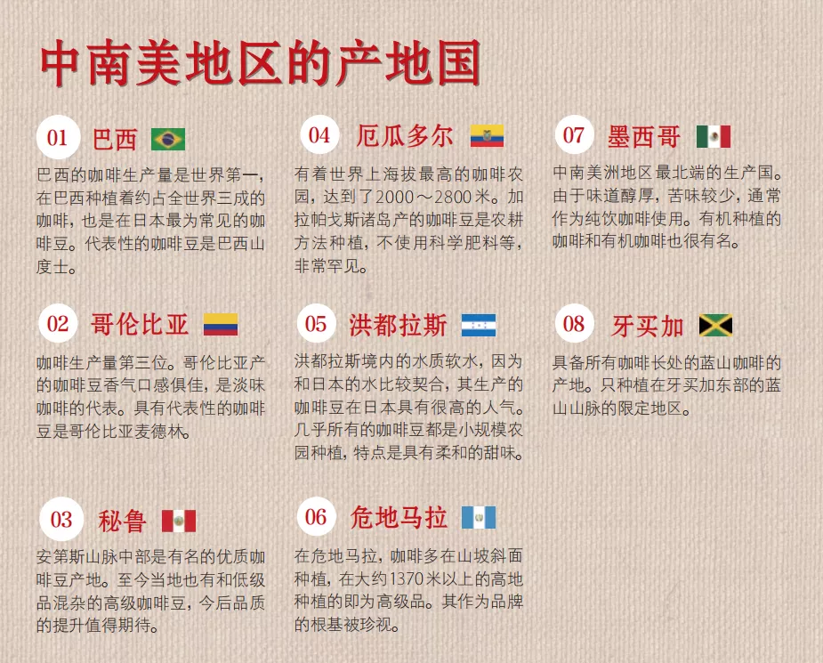 《咖啡必修课》:超实用咖啡学习指南