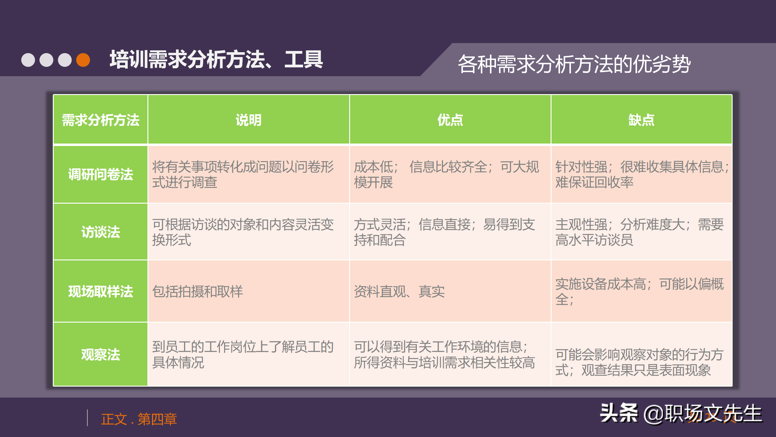 培训需求分析方法、工具，33页人力资源培训模块之培训需求调查