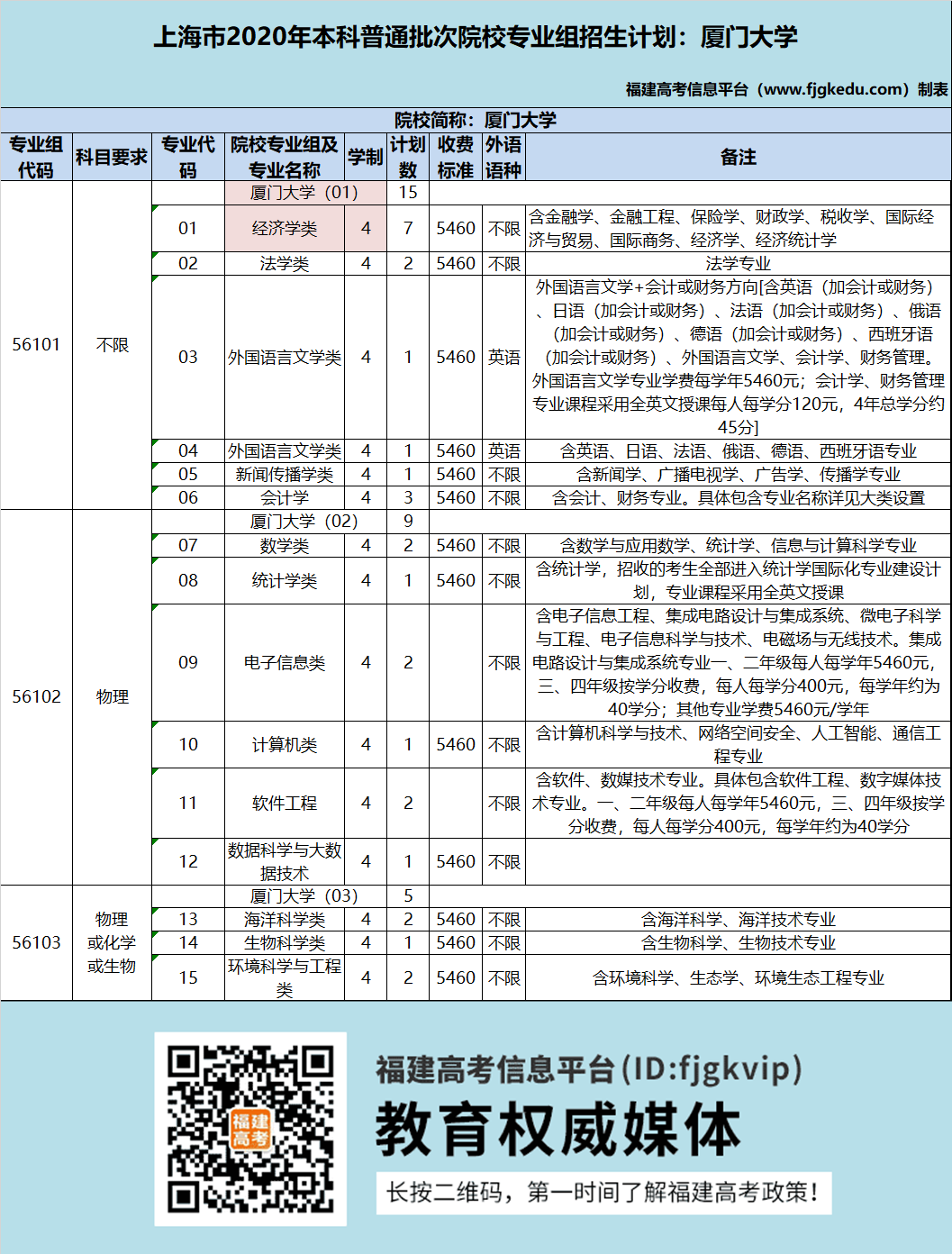 福建适应性考试18日填报，3步教你填好志愿，转给有需要的人