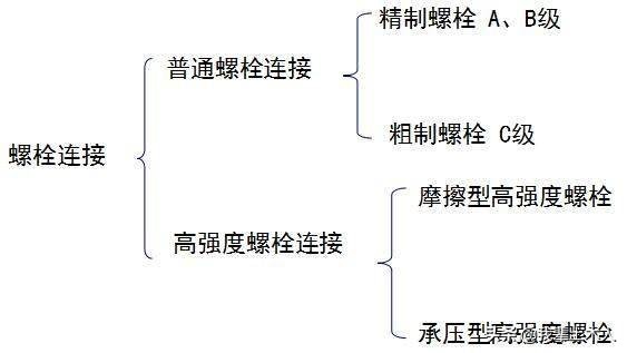 钢结构焊接种类及其优缺点