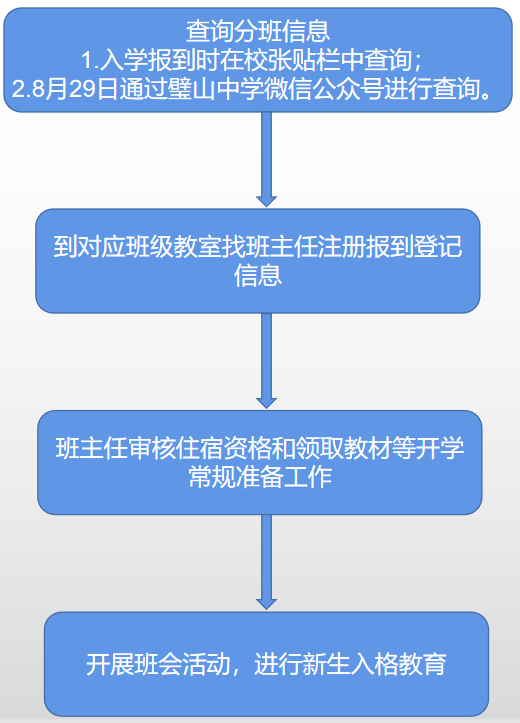 重庆这6所学校发布开学攻略，报道时间、报道流程要注意