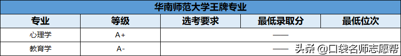 70所211大学王牌专业大汇总，就业发展不输985