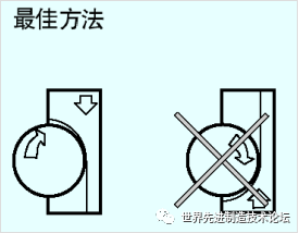 一文详解数控刀具基础知识