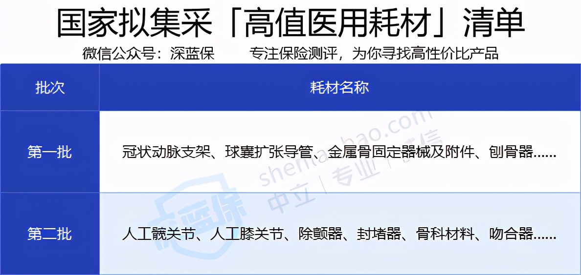 太狠了！骨科耗材降价94%，天价牙的末日还远吗