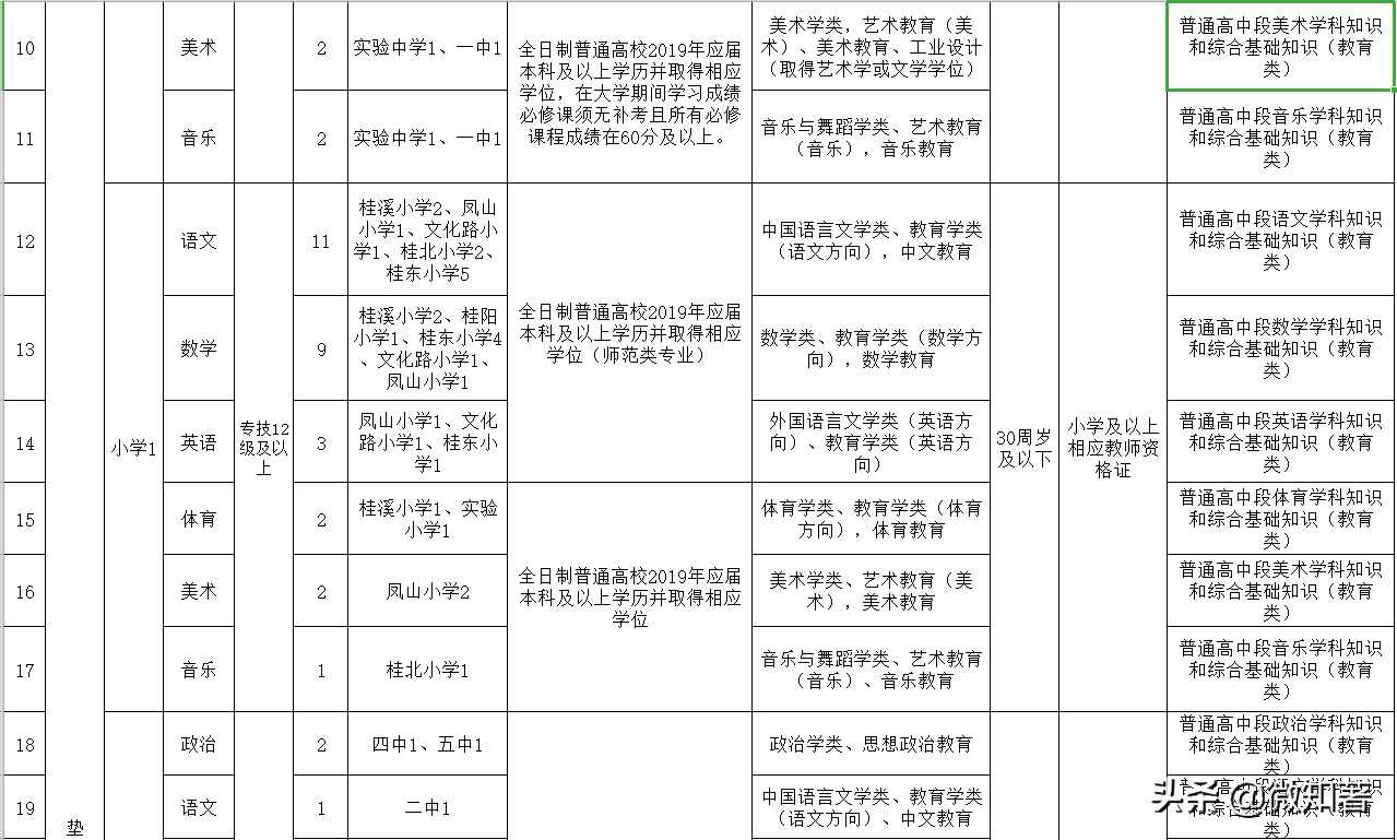 垫江最新招聘信息网（先有渝中大渡口）