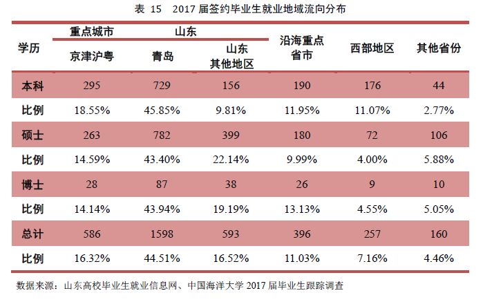 22考研——中国海洋大学考情分析