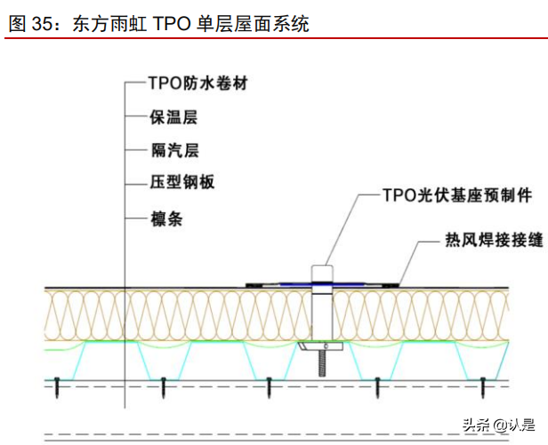 东方雨虹研究报告：高分子卷材东风渐至，龙头先发抢占机遇