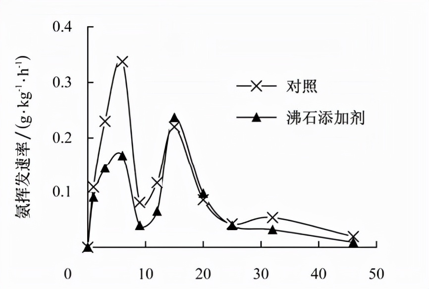 世界杯除甲醛最好的东西(选择沸石，彻底告别毒草坪、臭草坪，提高公共空间生态净化率)