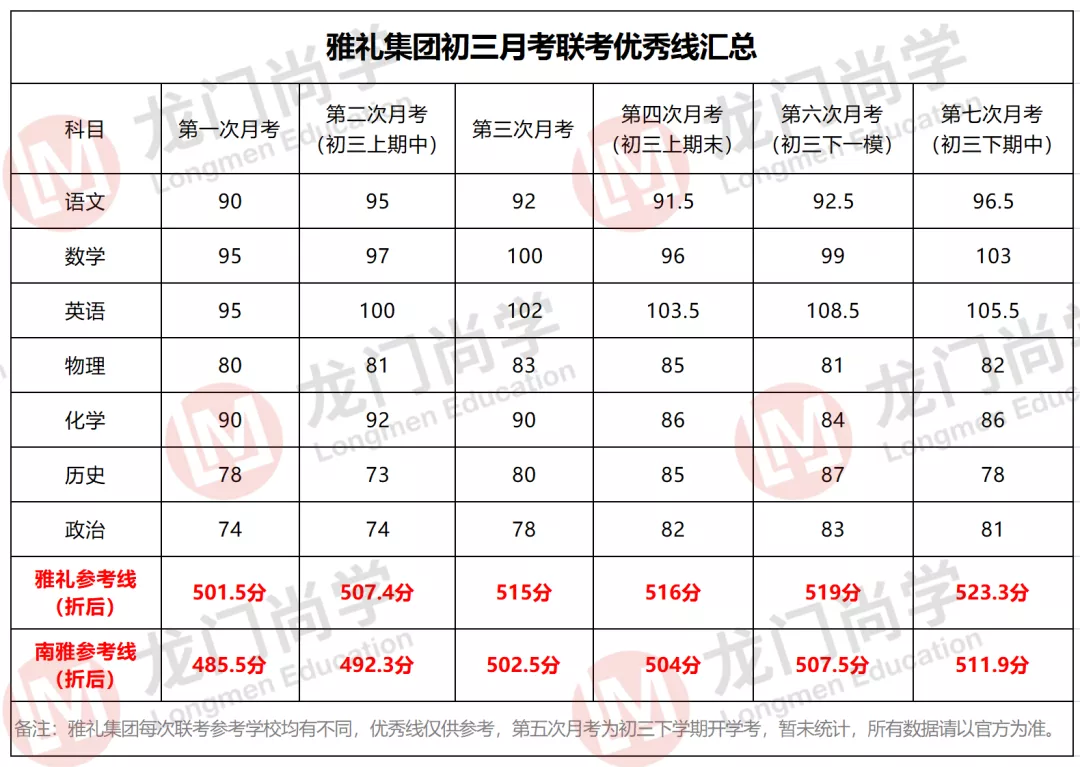 长郡、雅礼等41所公办高中招生情况汇总，看孩子上普高机会多大？