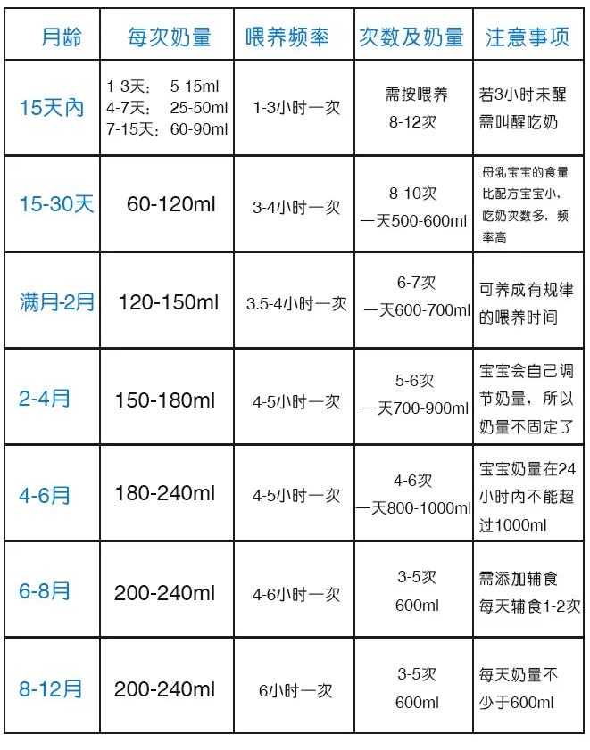 新生儿奶粉喂养量 如何判断宝宝是不是吃饱了