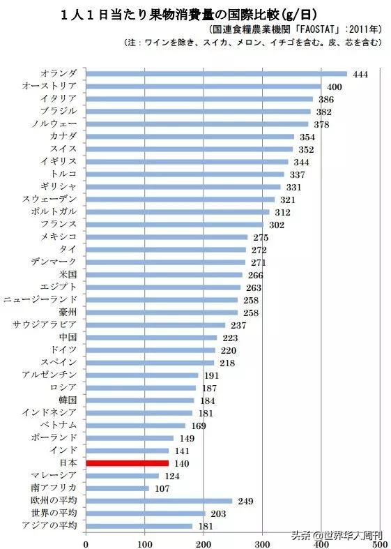 日本苍井空(苍井空千里迢迢也要来中国吃西瓜：日本人为啥吃不起水果？)