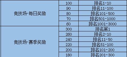 《奥奇传说》朦胧讲堂之——新手进阶须知小技巧来咯