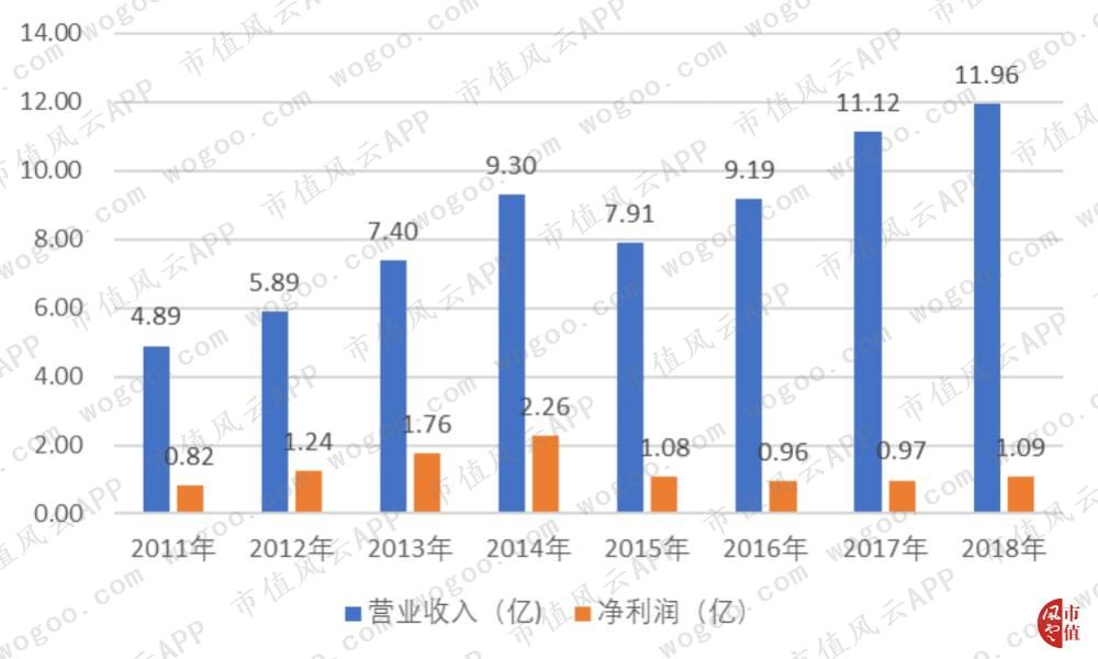 穷气外露的和佳股份：股价跌掉九成，经营现金流连负6年