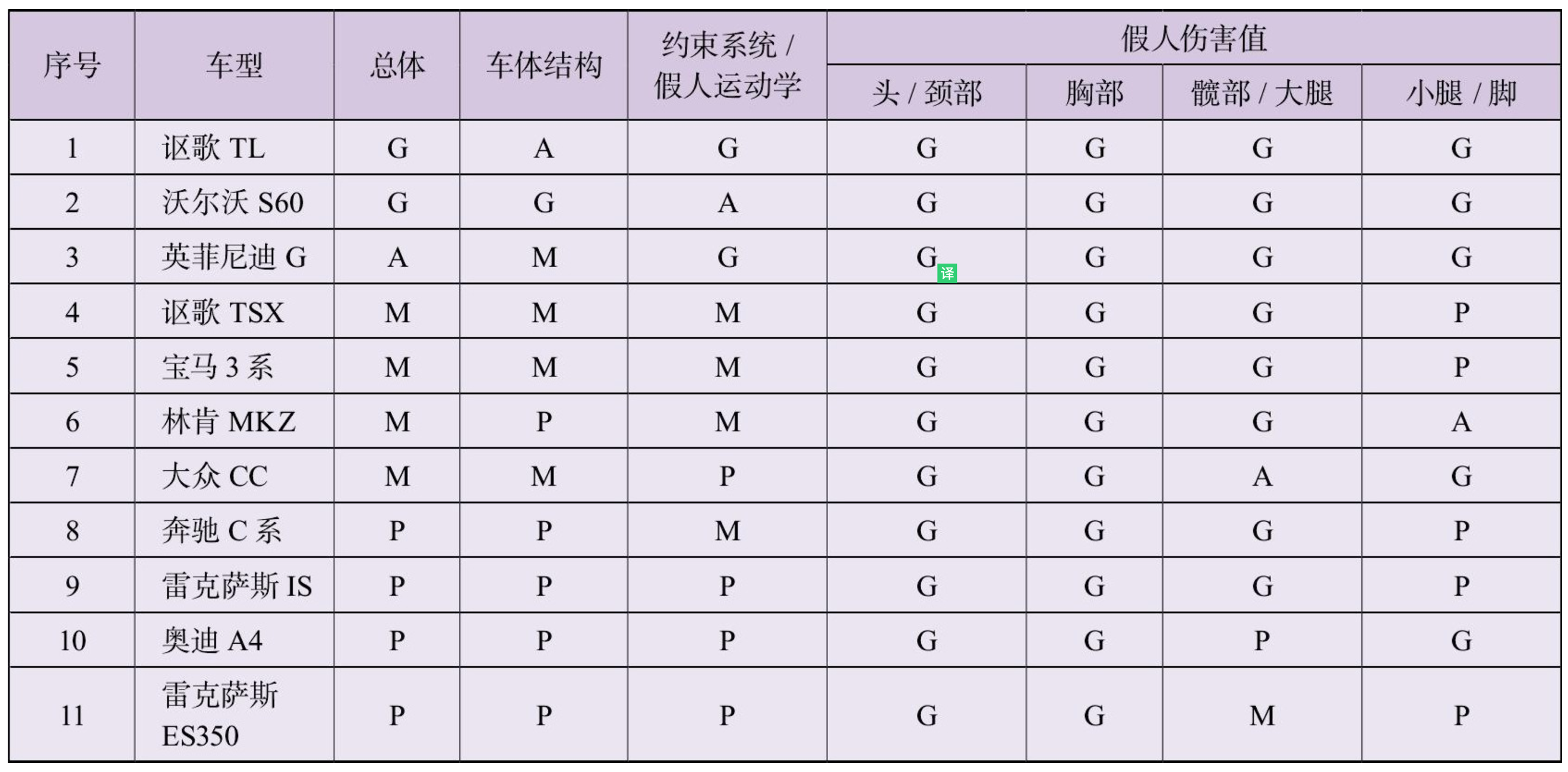 深入浅出谈"偷工减料"，汽车车身结构及其安全性科普