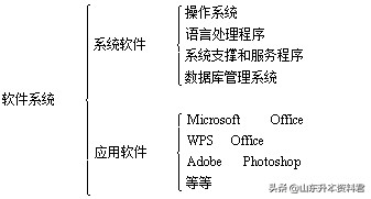 专升本计算机知识点｜第一章 信息技术与计算机文化（4）