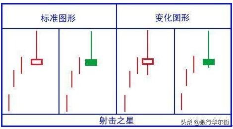 双飞燕形态选股_ - 励志人生