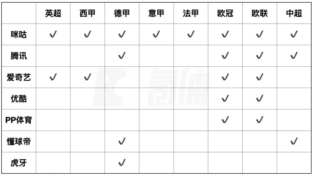 有欧冠意甲直播的直播平台有哪些(新赛季的五大联赛，在哪儿看？)