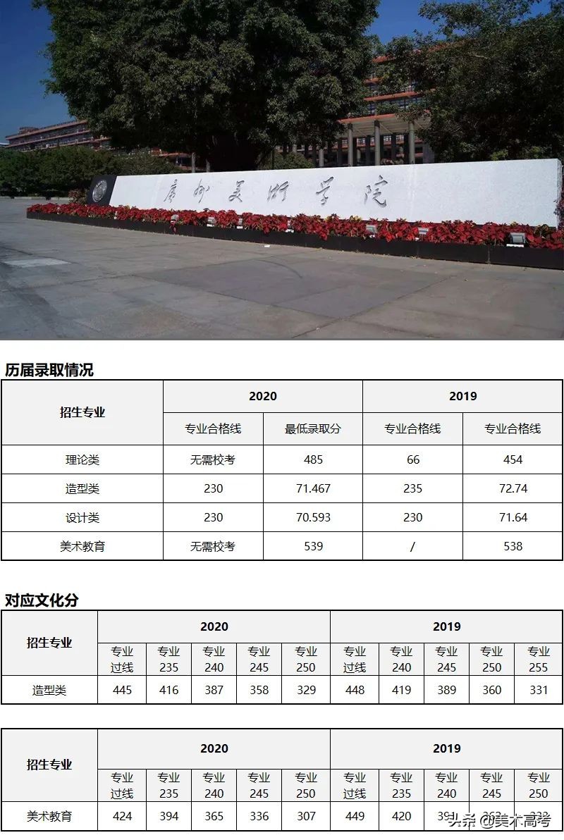 不了解美术艺考就别说画画是不务正业