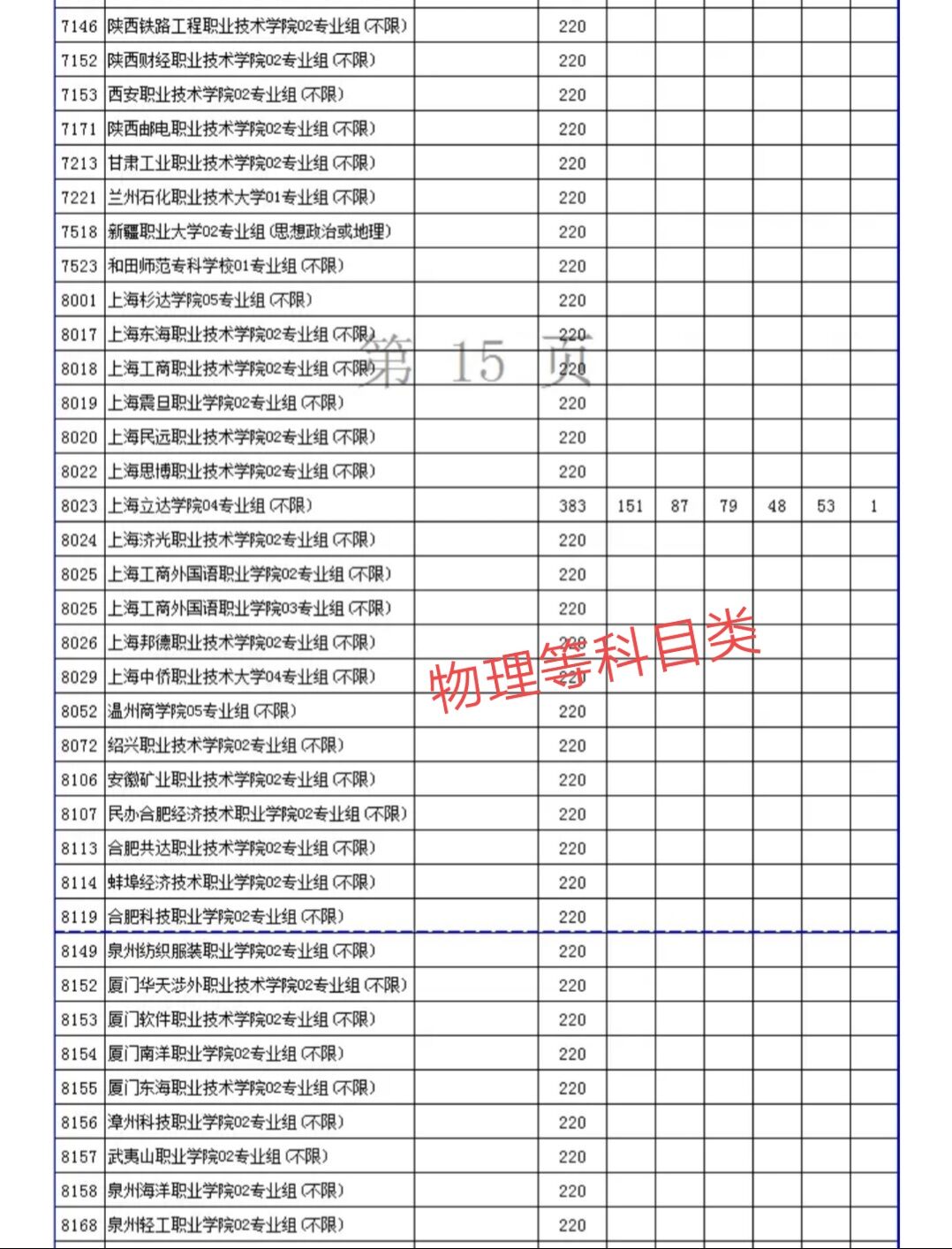 江苏省2017高考专科分数线，江苏省2017高考人数