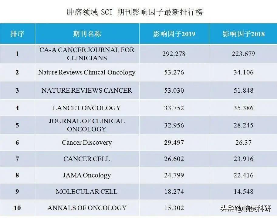 全国800+肿瘤医院,凭什么它排第一