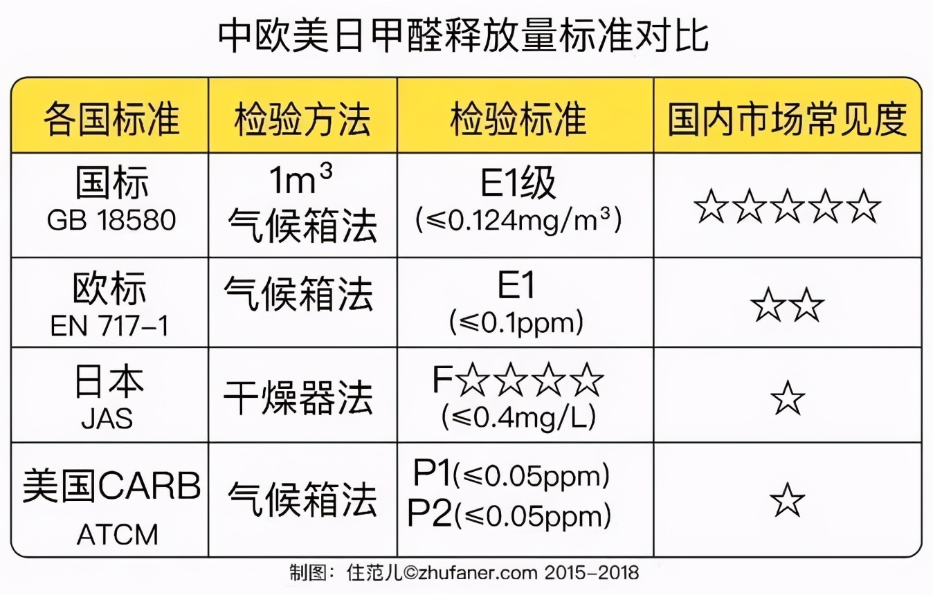 【室內設計公司相關資料】房子裝潢，如何減少室內污染？