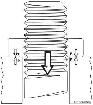 10种经典的螺栓防松设计，长知识