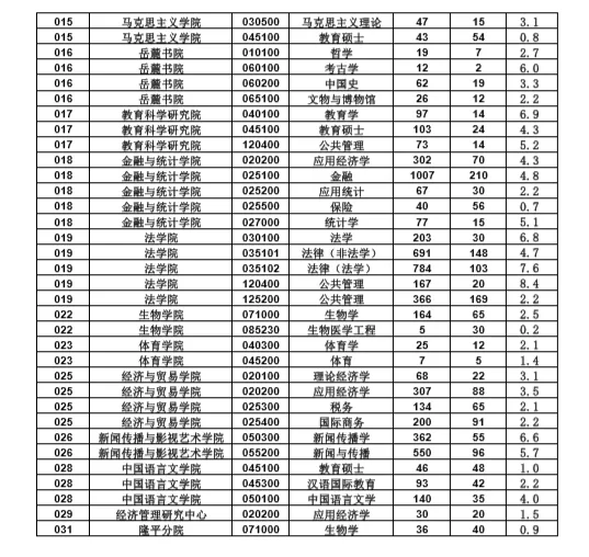 湖南大学！一所没有围墙的学校，“机械四小龙”成员之一