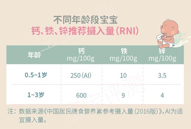 21款寶寶米粉評測（上）：不要上了這些宣傳的當！
