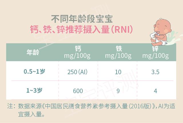 21款宝宝米粉评测（上）：不要上了这些宣传的当！