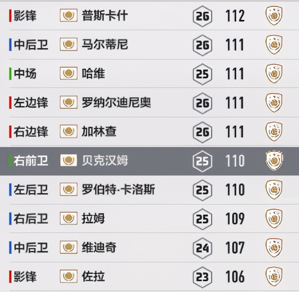 98世界杯圆月弯刀贝克汉姆(ICON球员评测 | 圆月弯刀——贝克汉姆)