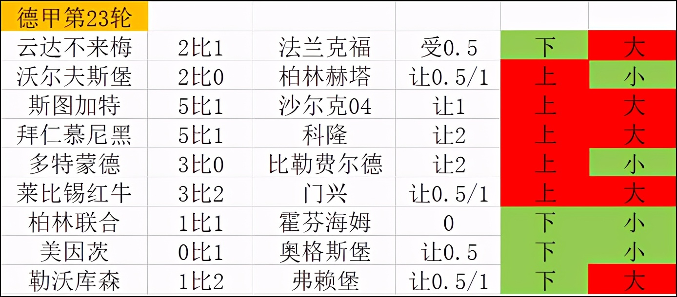 意甲和德甲哪个出下盘多(大赢家盘路研读：德甲盘路大开大合，英西本轮小球遍地)