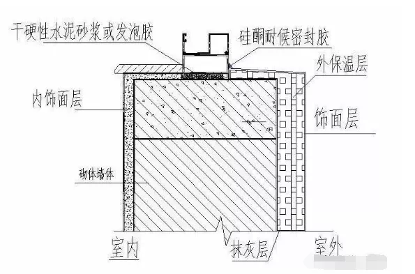 五大部位的防渗漏措施，看创优工程如何做