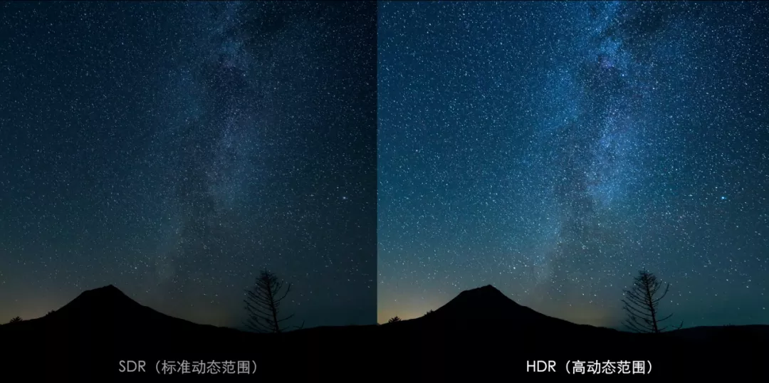 探秘HDR:西瓜、抖音是如何做到让视频的画质堪比影院大片的?