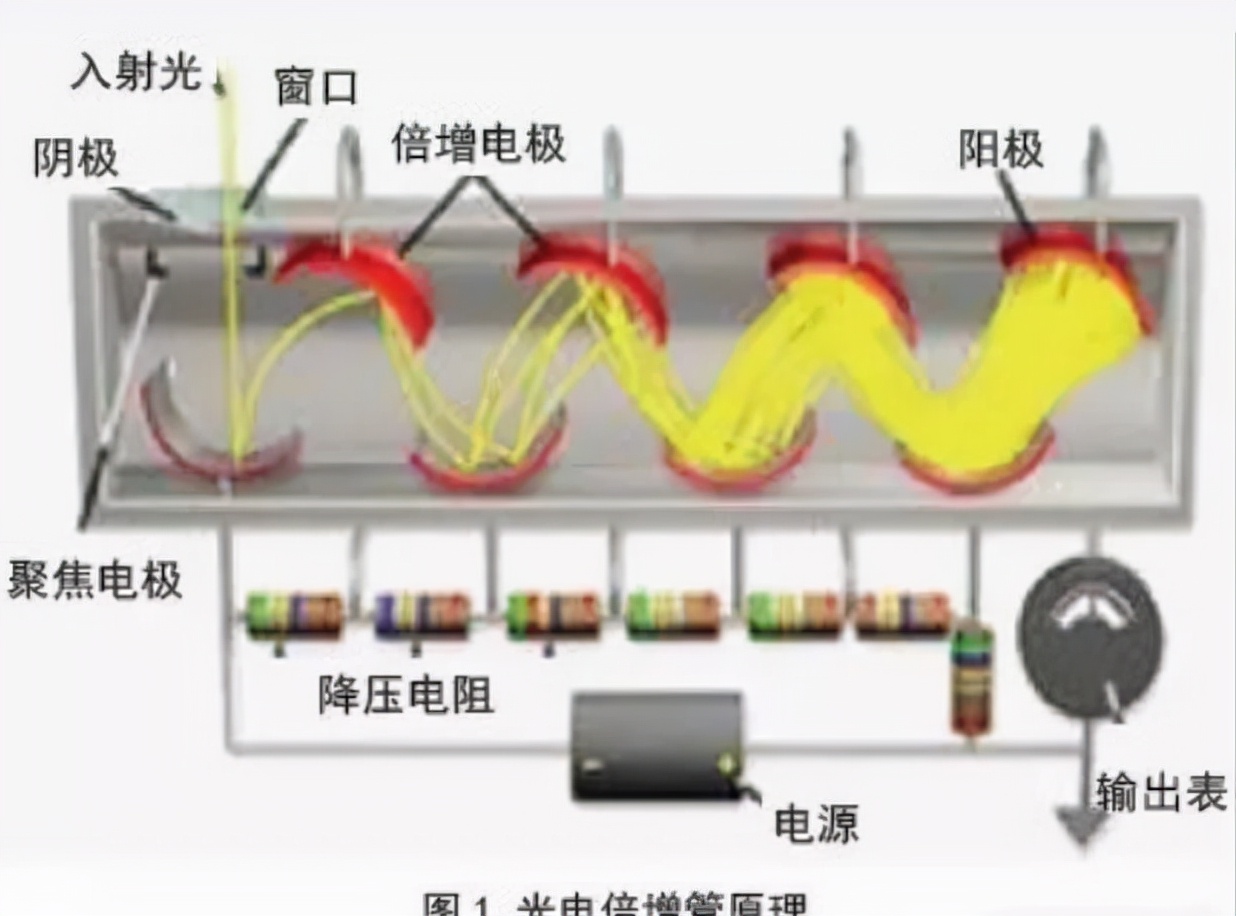 莱森光学：积分球测量法中光谱仪的工作原理