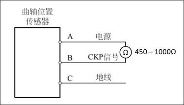 排列组合在汽车设计中的运用