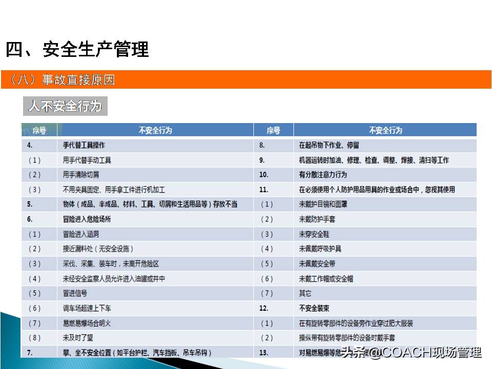 现场管理（安全）-企业管理人员安全教育培训