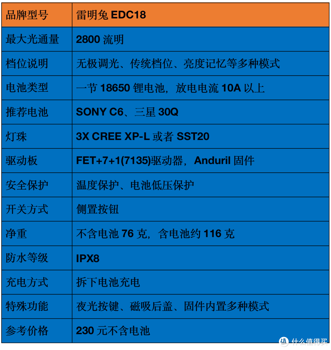 最亮的手电筒是什么牌子（2021强光手电选购经验）